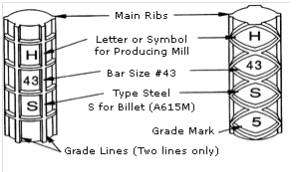 Ammarking
